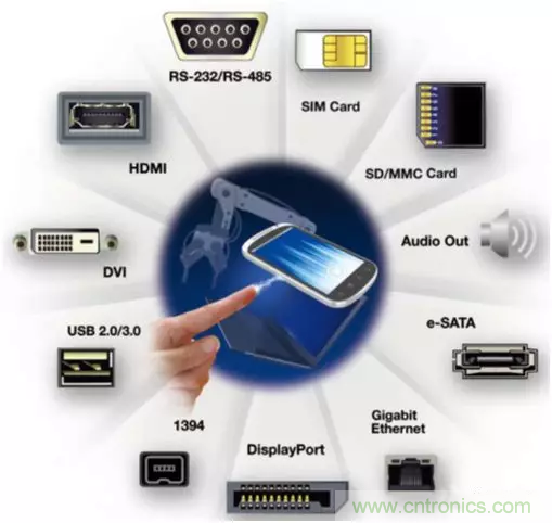 ESD器件對高速信號的影響是什么？