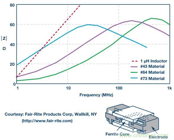 電路去耦太重要，這篇文章講透了