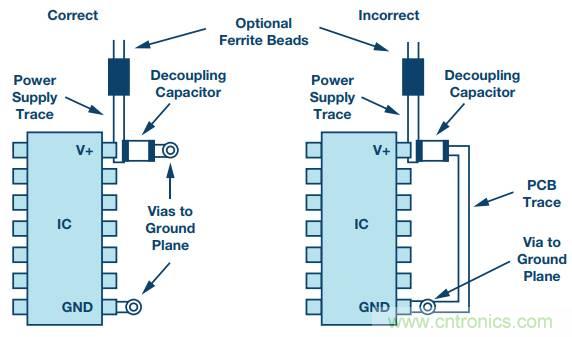 電路去耦太重要，這篇文章講透了