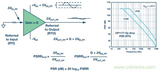 電路去耦太重要，這篇文章講透了