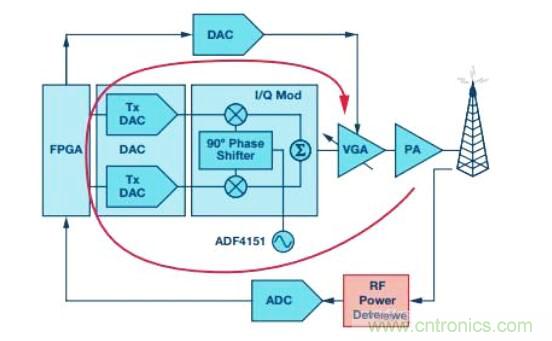 在RF檢波器中的二極管為何是不可替代的？