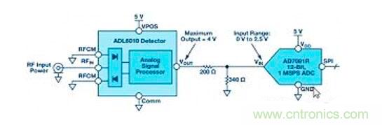 在RF檢波器中的二極管為何是不可替代的？