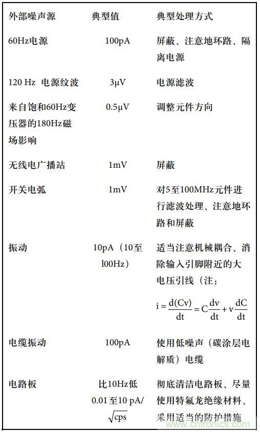 運(yùn)算放大電路，該如何表征噪聲？