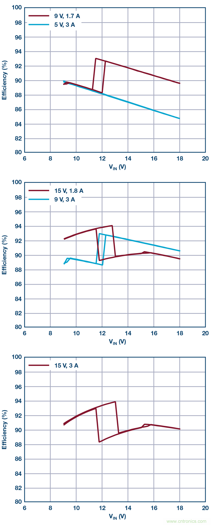 汽車USB Type-C電源解決方案： 1平方英寸的45 W、2 MHz降壓-升壓控制器