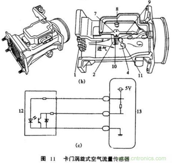 氣體流量傳感器工作原理、類型和應用