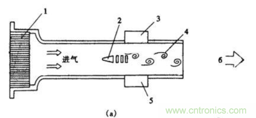 氣體流量傳感器工作原理、類型和應用