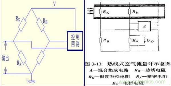 氣體流量傳感器工作原理、類型和應用