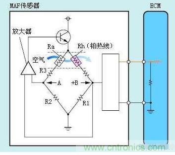 氣體流量傳感器工作原理、類型和應用