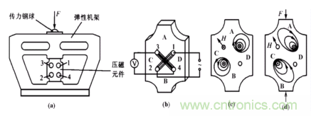磁性傳感器是什么？磁性傳感器工作原理與接線圖
