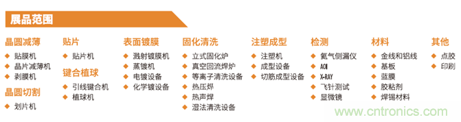 &ldquo;電子人&rdquo;不可錯過的電子行業(yè)開年盛會, 2019 NEPCON上海展預登記正式開啟！