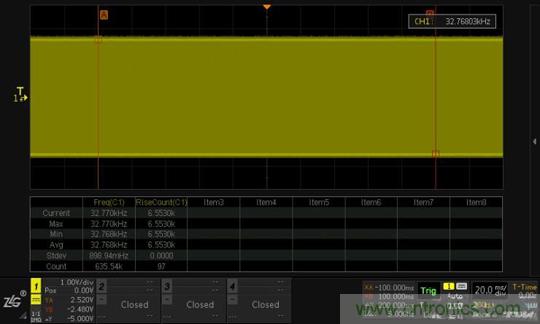 如何測(cè)量無源晶振的頻率？
