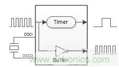 如何測(cè)量無源晶振的頻率？