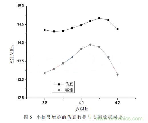 基于GaN HEMT的S波段的功率放大器設(shè)計 基于GaN HEMT的S波段的功率放大器設(shè)計