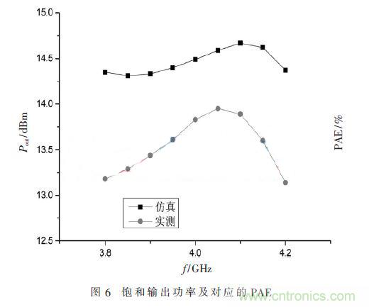 基于GaN HEMT的S波段的功率放大器設(shè)計 基于GaN HEMT的S波段的功率放大器設(shè)計