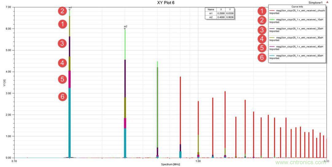 應(yīng)用于EMC的磁元件-磁珠篇 (下)