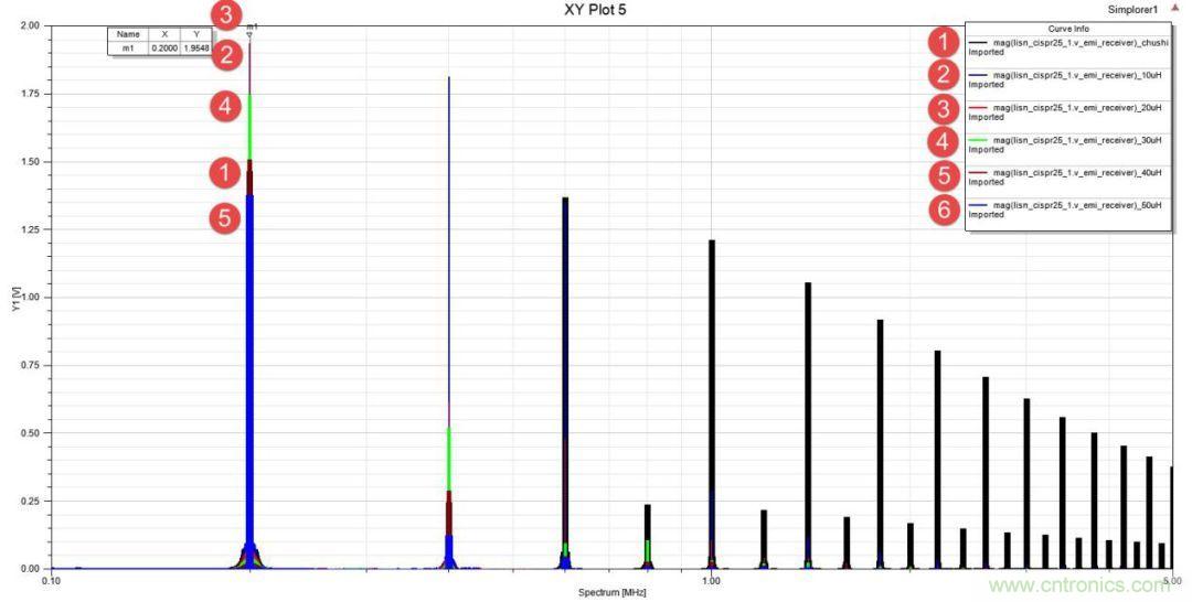 應(yīng)用于EMC的磁元件-磁珠篇 (下)