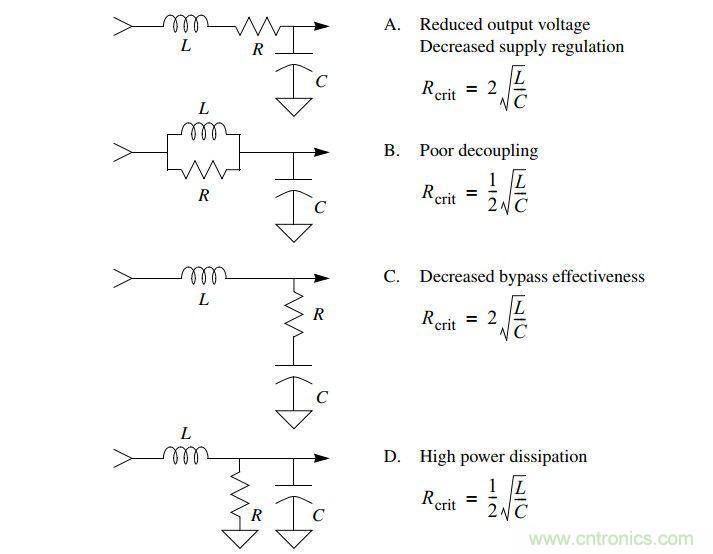 應(yīng)用于EMC的磁元件-磁珠篇 (下)