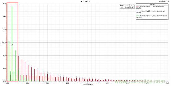 應(yīng)用于EMC的磁元件-磁珠篇 (上)