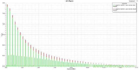應(yīng)用于EMC的磁元件-磁珠篇 (上)