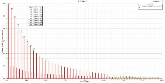 應(yīng)用于EMC的磁元件-磁珠篇 (上)