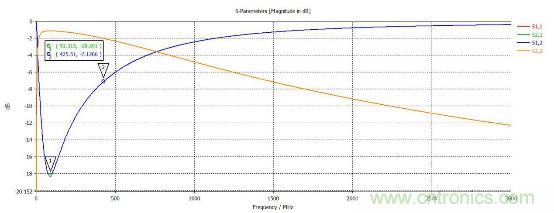 應(yīng)用于EMC的磁元件-磁珠篇 (上)