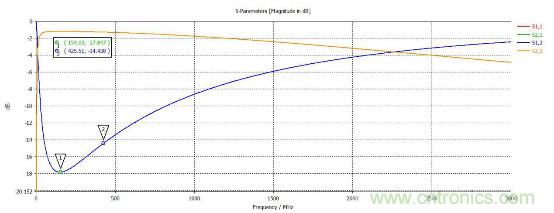 應(yīng)用于EMC的磁元件-磁珠篇 (上)