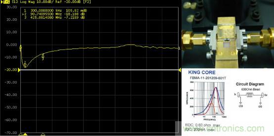 應(yīng)用于EMC的磁元件-磁珠篇 (上)