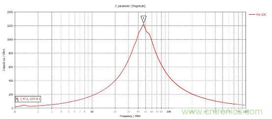 應(yīng)用于EMC的磁元件-磁珠篇 (上)