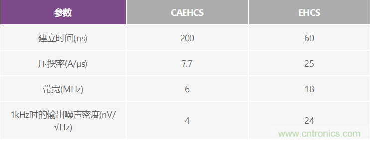 高精度、快速建立的大電流源