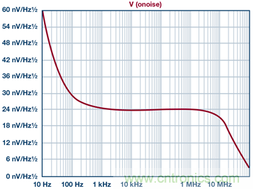 高精度、快速建立的大電流源