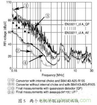EMC濾波器應用于變頻器中有哪些好處？