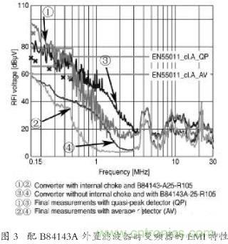 EMC濾波器應用于變頻器中有哪些好處？