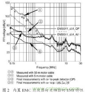 EMC濾波器應用于變頻器中有哪些好處？