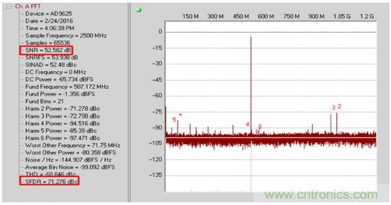 從直流到寬帶，模擬信號鏈設(shè)計不可忽略的&ldquo;共模&rdquo;