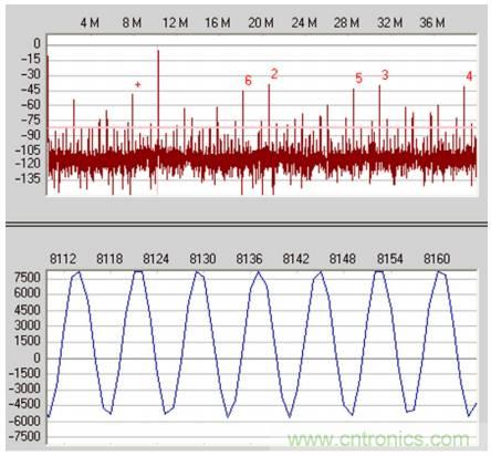 從直流到寬帶，模擬信號鏈設(shè)計不可忽略的&ldquo;共模&rdquo;