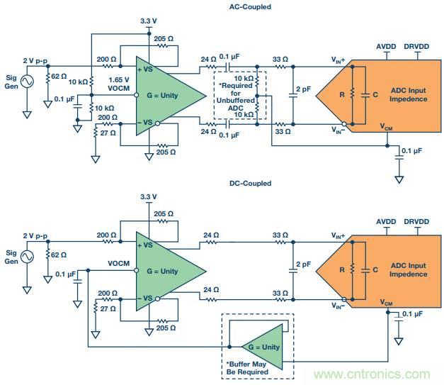 從直流到寬帶，模擬信號鏈設(shè)計不可忽略的&ldquo;共模&rdquo;