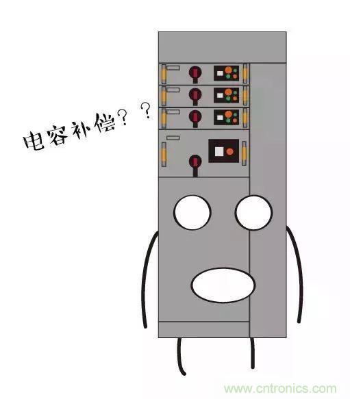 低壓柜為何要進行電容補償？