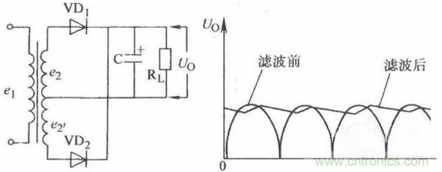 一文讀懂電容在電路中起什么作用？