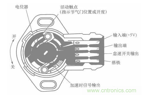 電子傳感器是什么？電子傳感器有幾根線？怎么接線？