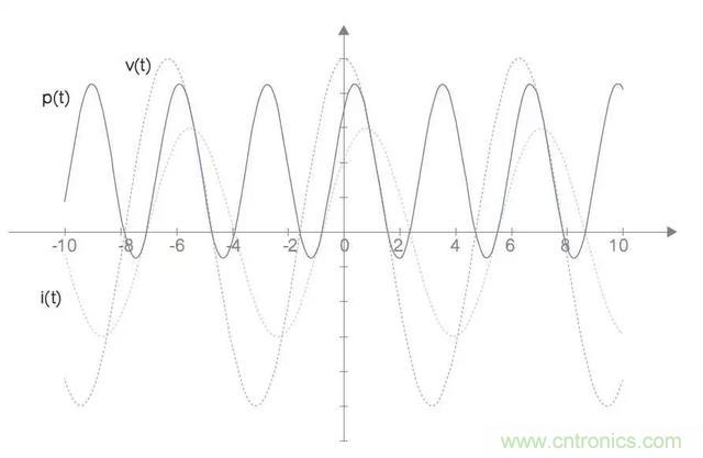 解析功率傳輸和相位基礎(chǔ)關(guān)系 解析功率傳輸和相位基礎(chǔ)關(guān)系