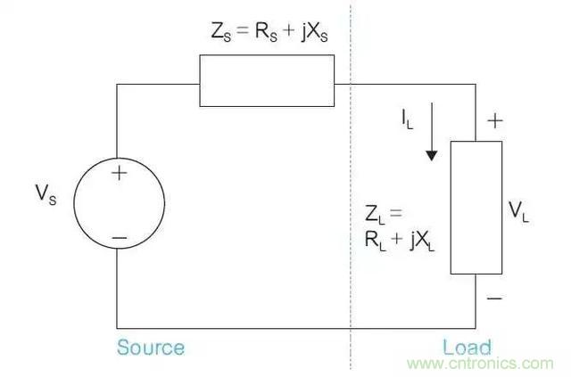 解析功率傳輸和相位基礎(chǔ)關(guān)系 解析功率傳輸和相位基礎(chǔ)關(guān)系