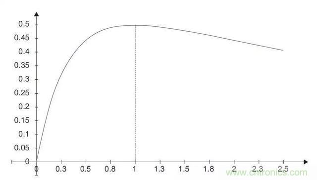 解析功率傳輸和相位基礎(chǔ)關(guān)系 解析功率傳輸和相位基礎(chǔ)關(guān)系