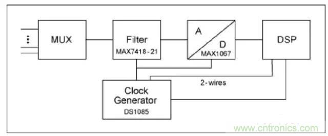 解析利用開關電容濾波器實現(xiàn)抗混疊濾波 解析利用開關電容濾波器實現(xiàn)抗混疊濾波