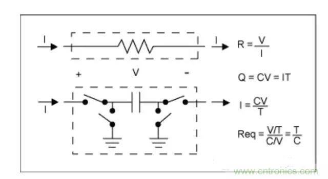 解析利用開關電容濾波器實現(xiàn)抗混疊濾波 解析利用開關電容濾波器實現(xiàn)抗混疊濾波