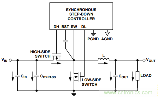 由開關(guān)電源布局不當(dāng)而引起的噪聲如何避免？