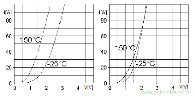二極管串聯(lián)請(qǐng)注意均壓，并聯(lián)請(qǐng)注意均流！
