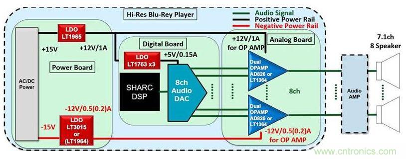音頻系統(tǒng)性能是否高，這兩個(gè)器件很關(guān)鍵