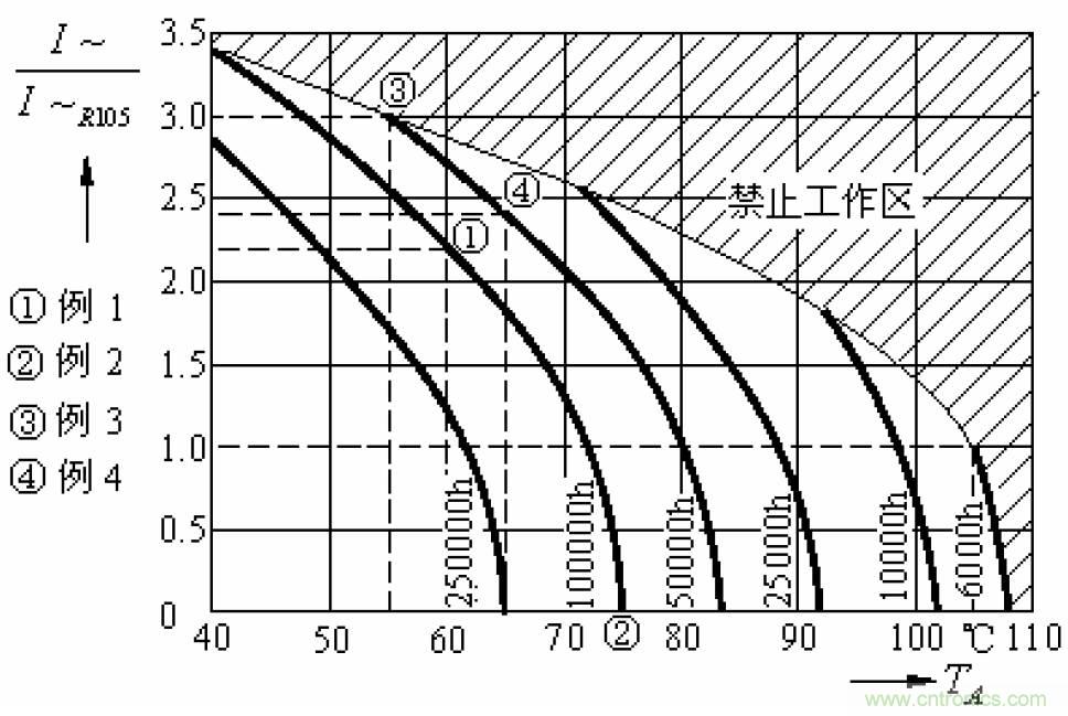 電解電容失效機(jī)理、壽命推算、防范質(zhì)量陷阱！