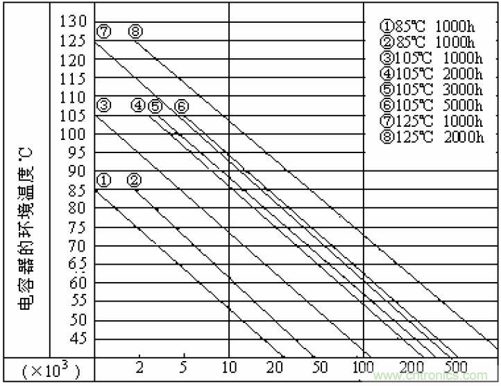 電解電容失效機(jī)理、壽命推算、防范質(zhì)量陷阱！