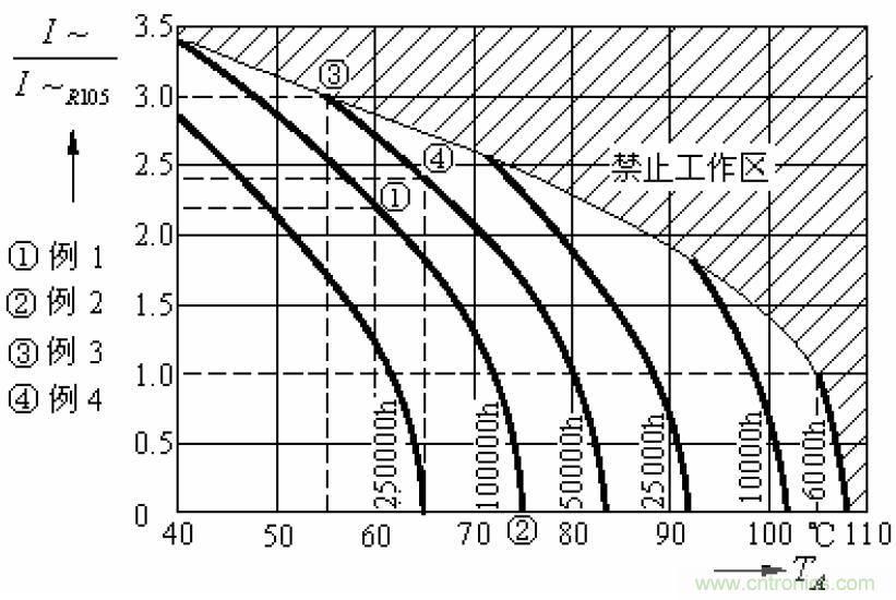 電解電容失效機(jī)理、壽命推算、防范質(zhì)量陷阱！